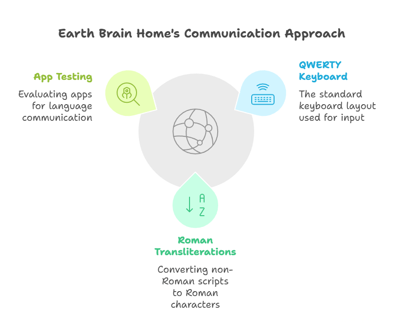 Roman Approach Communication Earth Brain Home™ — Communication in All Languages